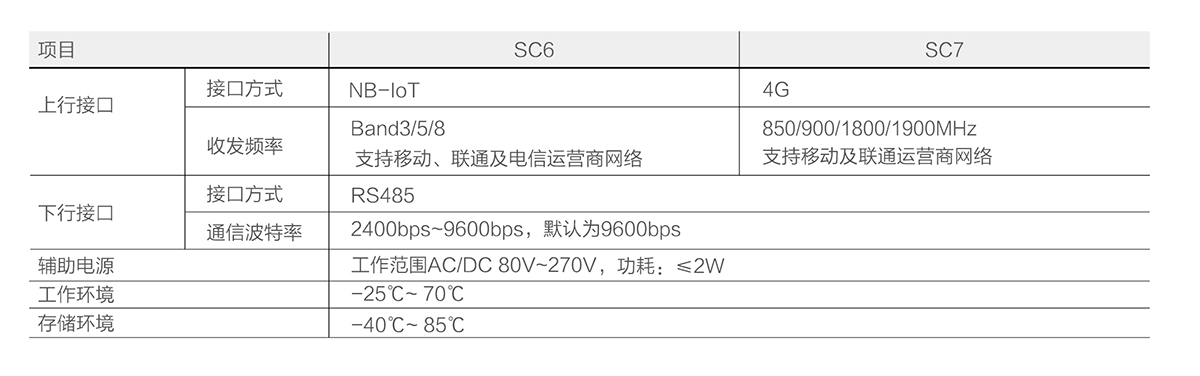 技術參數(shù)（2） 拷貝.jpg